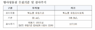 경기도, 지하수 사용 소규모 수도시설 자연방사성물질 포함여부 전수조사