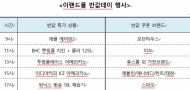 이랜드몰, 단하루 반값데이 진행