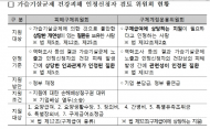 한국환경산업기술원, 가습기살균제 특별구제 대상자 추가… 총 2,144명 인정