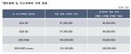 재규어랜드로버, 랜드로버 뉴 디스커버리 탄생 30주년 기념 가격 인하
