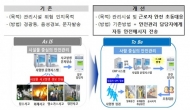 수자원공사, 국민이 체감할 수 있는 공정문화 선도