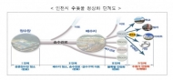인천시, 수돗물 정상화 단계별 구분 조치