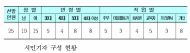 서울시의회 소식지「서울의회」시민기자 위촉