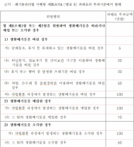 환경부, 휴가철 무단투기 행위 집중단속