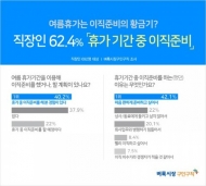 직장인 2명 중 1명, 여름휴가 때 이직 준비한다?
