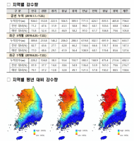 환경부, 소양강댐 등 환경부 관리 댐, 가뭄 대비 긴축 운영