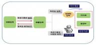 대기오염물질 배출농도 상습 조작 경북지역 업체들 적발