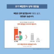 오는 8월부터 만 54세부터 74세 장기흡연자 폐암검진 실시