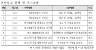 경기서부 하천 및 기흥저수지 일대 오?폐수 불법 방류 사업장 15곳 적발