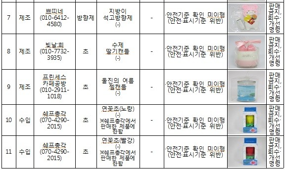 안전확인대상생활화학제품 위반제품 현황