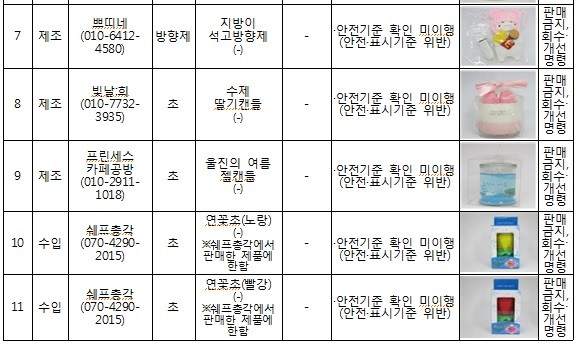 안전확인대상생활화학제품 위반제품 현황