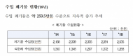 환경부, 수입 석탄재 환경안전 관리 강화