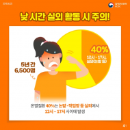 폭염에 취약한 60대 이상, 오후2시~5시 사이 외출 삼가야