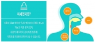 서울시, 친환경콘덴싱보일러 교체 보조금 확대 지원