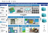 경기도, 정류장 주변 미세먼지 ‘빅데이터’로 잡는다