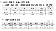 서울시, 소규모 사업장 미세먼지 저감 지원 사업…총 102억원 지원