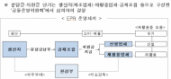 환경부,태양광 폐패널 재사용·재활용 확대 추진