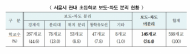 서윤기 의원, 서울시 관내 초등학교 146개 교내 보도... 차도 미분리 상태로 방치