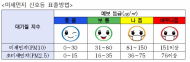 미세먼지신호등 설치… 미세먼지 ’파란불’ 켠지는 마포구