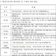 정부 구제 받는... 김포 거물대리 환경오염피해 주민