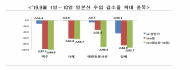 강병원 의원, 9월 초에도 일본산 소비재 수입 감소세 여전