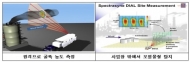 미세먼지 발생 사업장, 분광장비로 농도 원격 측정