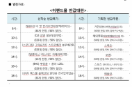 환경부, 날림먼지 발생사업, 지자체 신고절차 간소화 추진