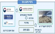 농림축산검역본부, 2일 기해 ‘철새 도래’ 경보 발령