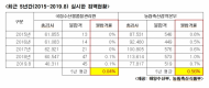 김종회의원, 바이러스 감염 수산물 ‘무사통과’
