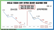 박홍근의원,“LH, 공정경제 실현하는 리딩 공공기관 되어야”