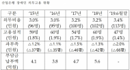 전해철의원, 산업은행 4년간 장애인 의무고용 미준수