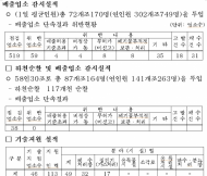 경기도,추석연휴 환경오염 특별감시단속...  59개소 무더기 적발