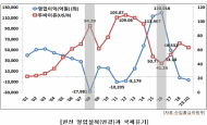 어기구의원, “한전 사상 최악 적자는 MB정부 첫 해”