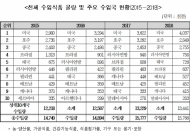 남인순 의원 “김치 등 다소비 수입식품 HACCP 의무화 환경필요”