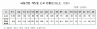 남인순 의원 “A형 간염 급증, 조개젓갈 오염 경로 밝혀야”