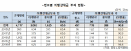 한정애 의원,유전무죄’이행강제금부과금액?기간 조정으로 실효성 제고