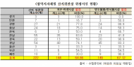 박완주 의원, 수협중앙회 “국민이 안심하고 소비할 수 있는 유통기반 조성돼야”