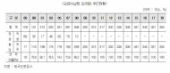 안호영 의원,요금수납원 정규직화 전환점직접고용 대상 2심 재판 수납원도 해당