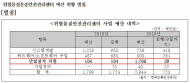 박재호 의원 “고속도로 등 위험물질 이동 모니터링 체계 조속히 갖춰야”