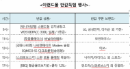 이랜드몰, 10월 반값득템으로미리하는 겨울준비 제안