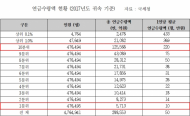 유승희 의원 “연금만으론 노후보장 안된다”... 새로운 대안 검토해야