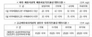 환경부, 폐수 유기물질 관리 지표 전환 등 수질관리 강화