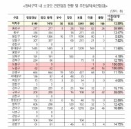 윤관석 의원, 용산 정비구역 내 건축물 붕괴 사고 이후... 서울시 정비구역 건축물 전수조사 펼쳐