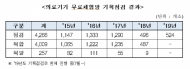 식약처, 무료체험방?떴다방 단속 강화