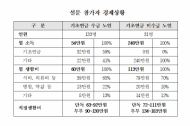 노인의 주요 소득원으로 확인된 기초연금