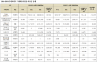 신창현 의원, 미세먼지 다량배출사업장 기준강화 후 전년 대비 미비