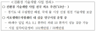 보건환경연구원, 지자체 최초 ‘친환경기술부문’ 정부 포상 수상