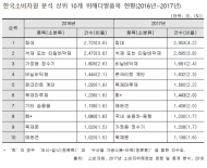 수산물 항생물질 잔류, 왜 갈수록 태산