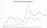 공공기관·공기업 특허 및 실용신안, 전체 등록 특허의 0.67%에 불과