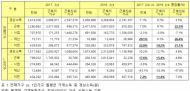 연속기획보도자료... 1인가구 소득 개선 위한 방안 마련 필요 강병원 의원 “1인가구 소득개선 방안 중요성 더 커져”